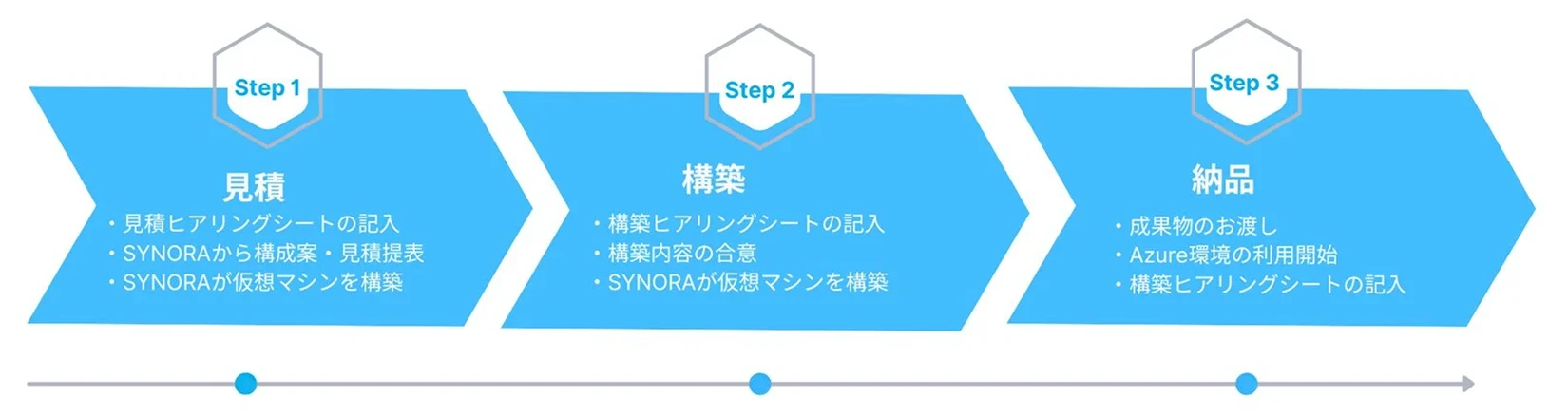 image step