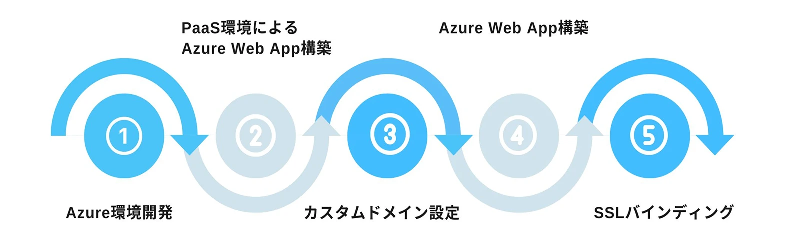 web zure