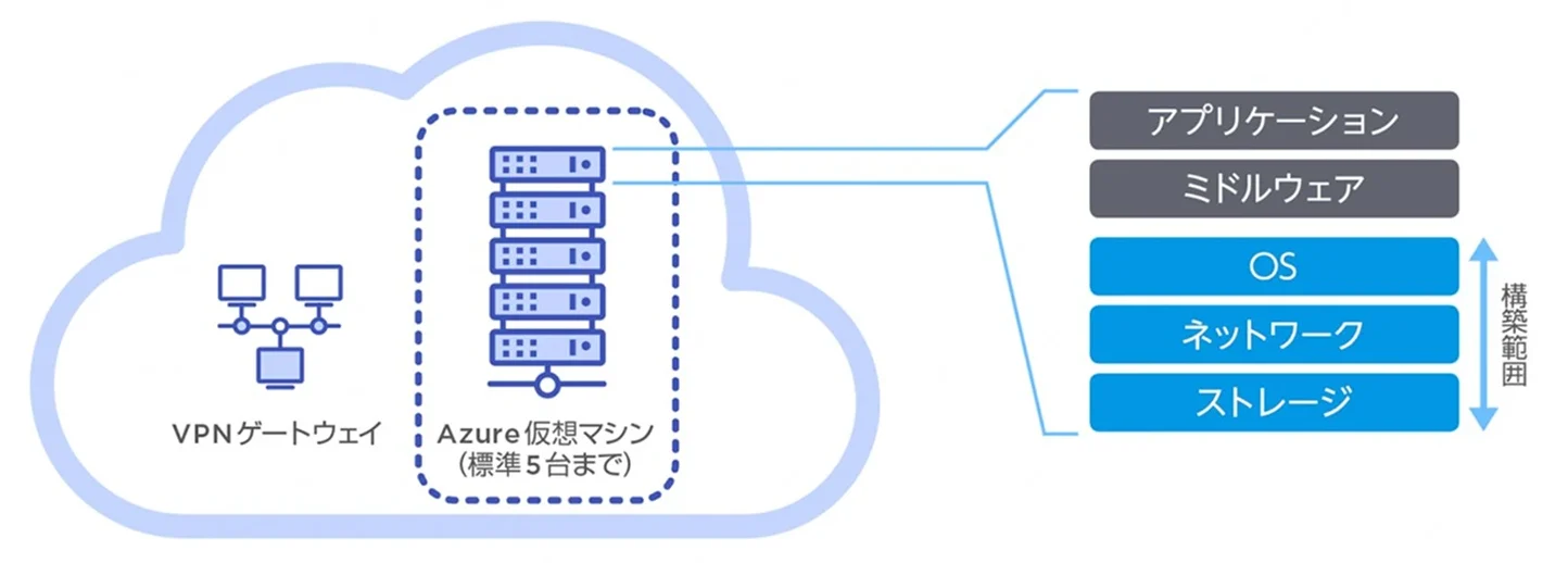 server