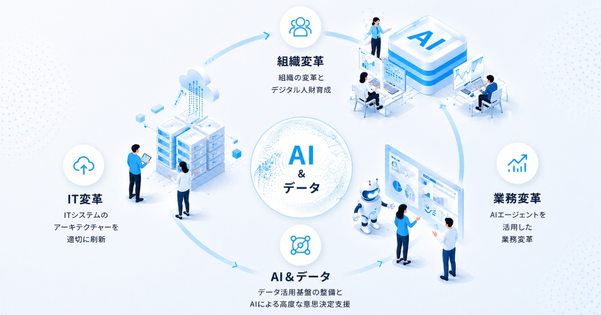 IT modernization