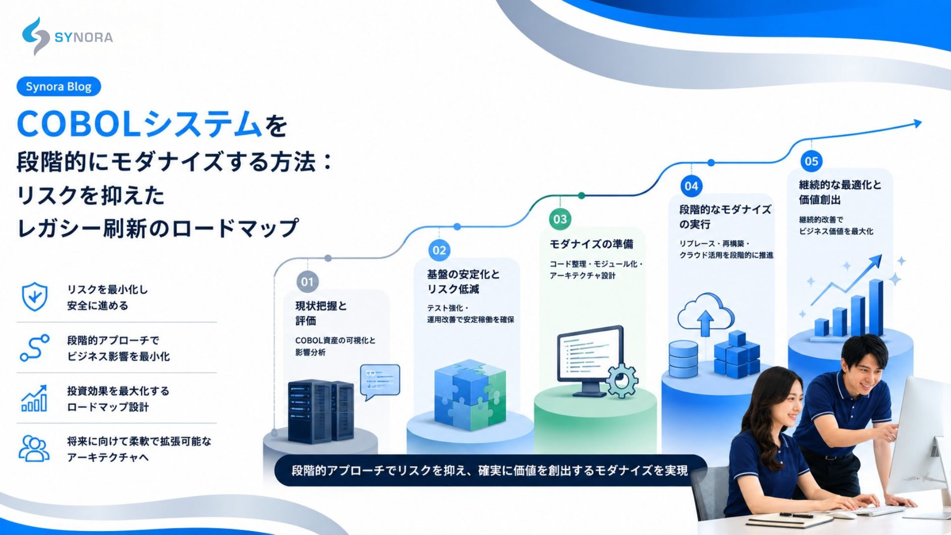COBOLシステムを段階的にモダナイズする低リスクな刷新ロードマップ